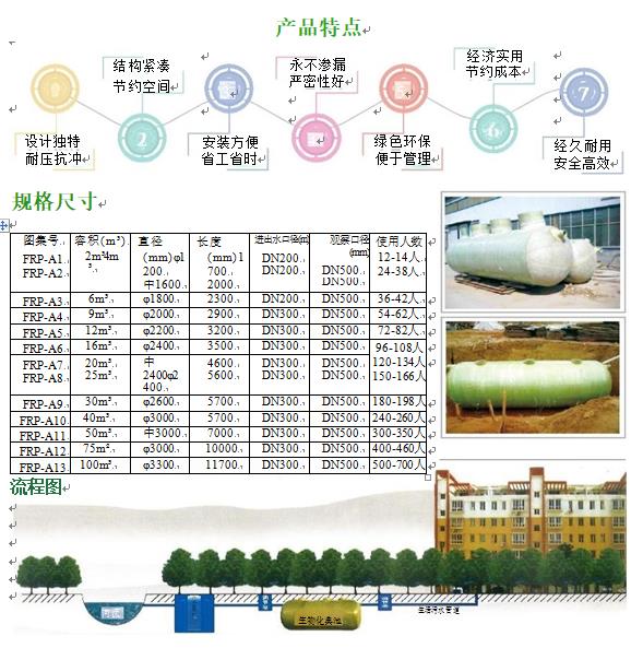达坂城玻璃钢化粪池